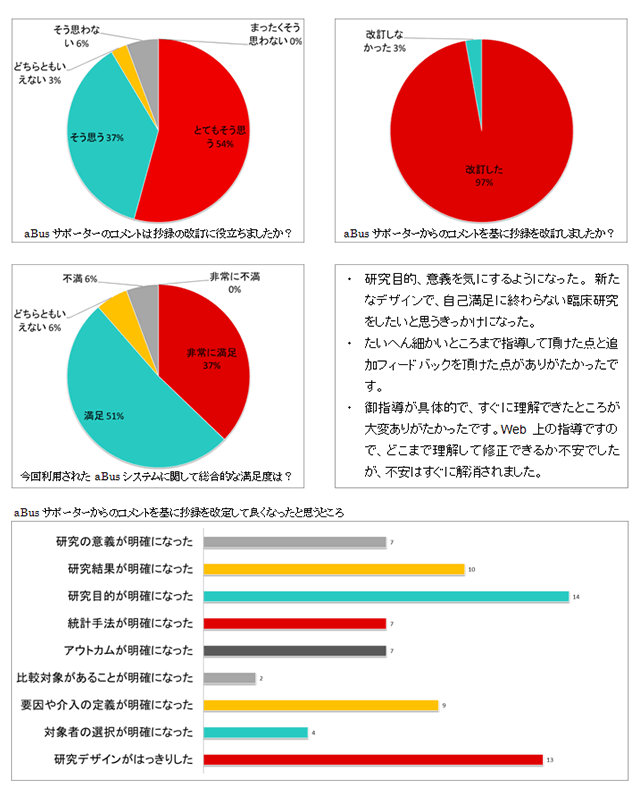 aBus利用者の声